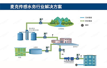 污染，浪費(fèi)，干旱，水資源危機(jī)背后，如何做好水管理？