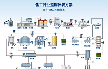 麥克傳感亮相中國國際化工展覽會，推動化工行業(yè)可持續(xù)發(fā)展